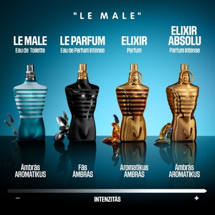 Jean Paul Gaultier Le Male EDT