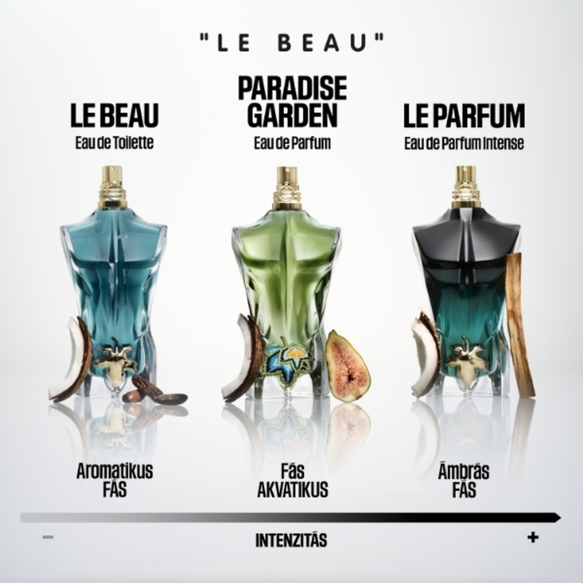 Le Beau Paradise Garden Eau de Parfum