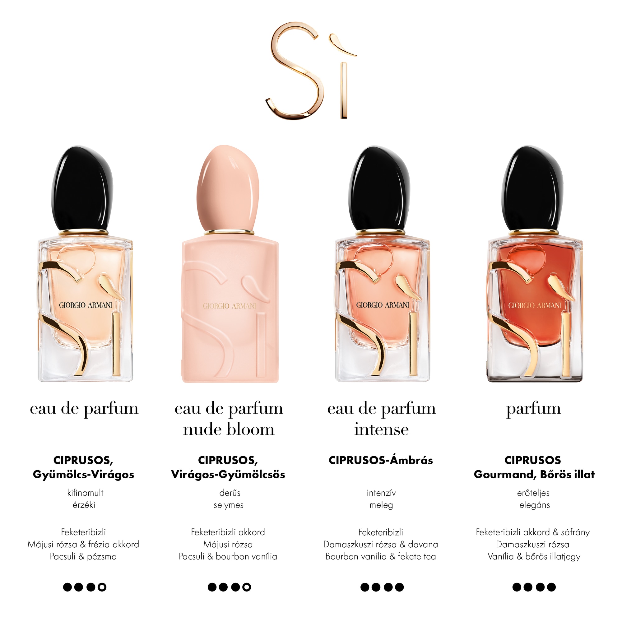 Si Nude Bloom Eau de Parfum