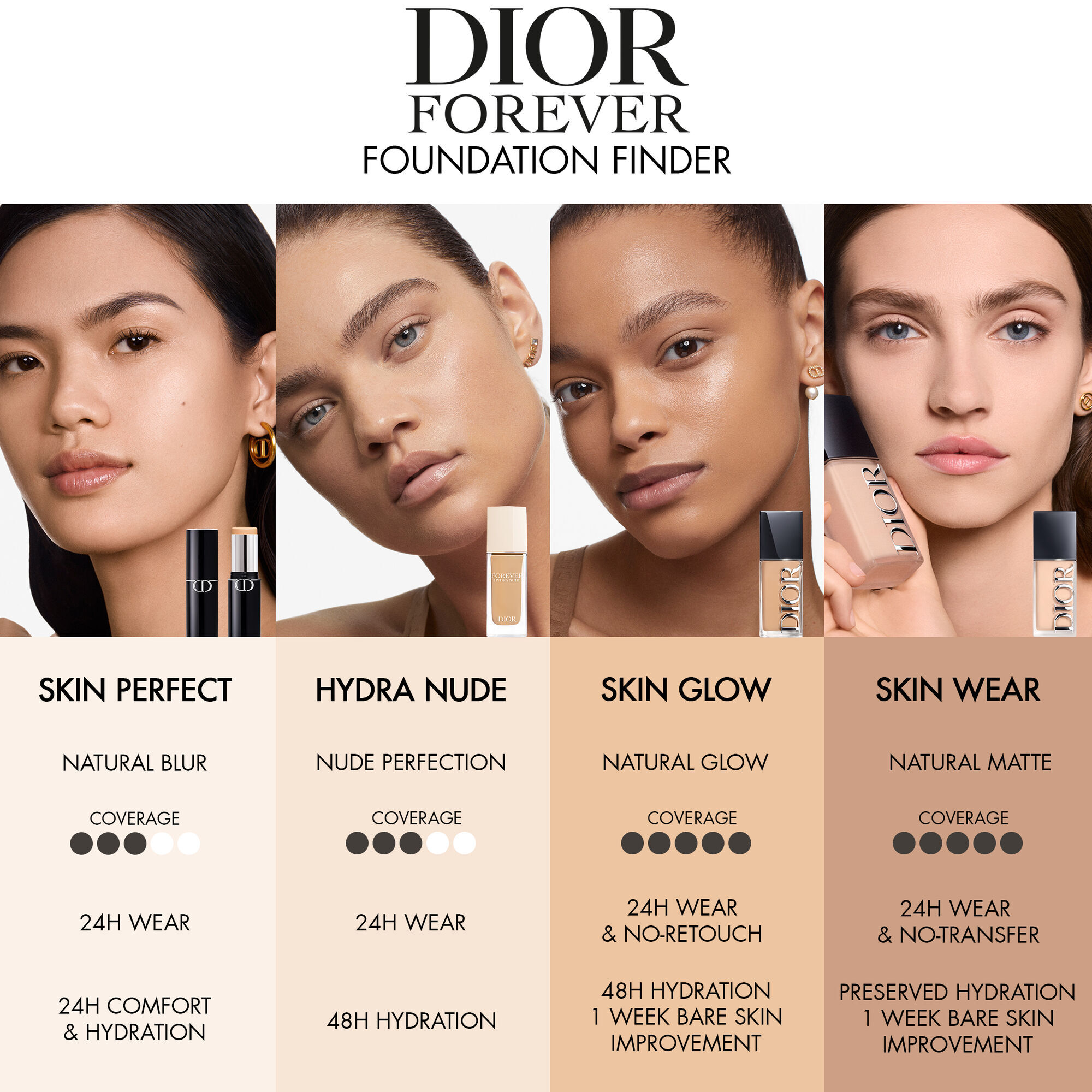  Dior Forever Dior Forever Skin Wear alapozó  1 of 5 
