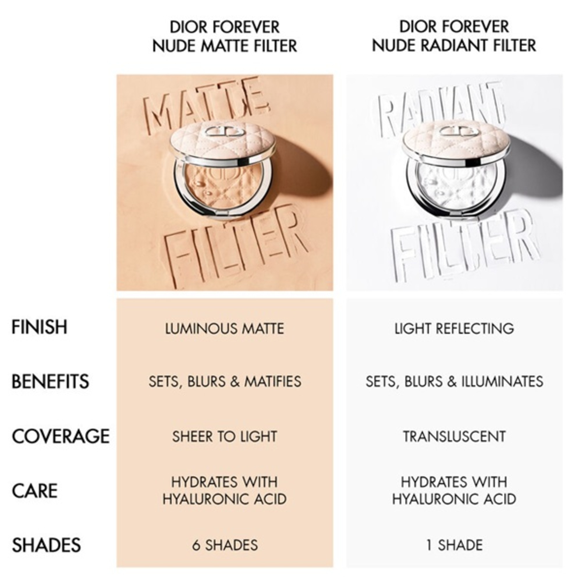 Dior Forever Nude Matte Filter puder