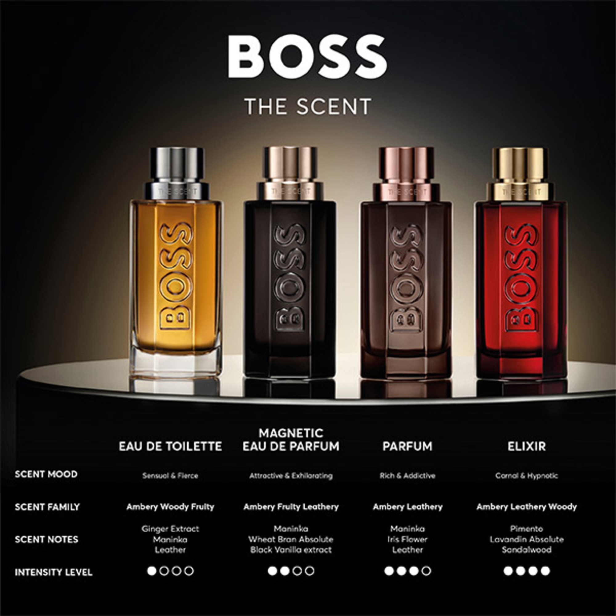 Boss The Scent for Him Eau de Toilette