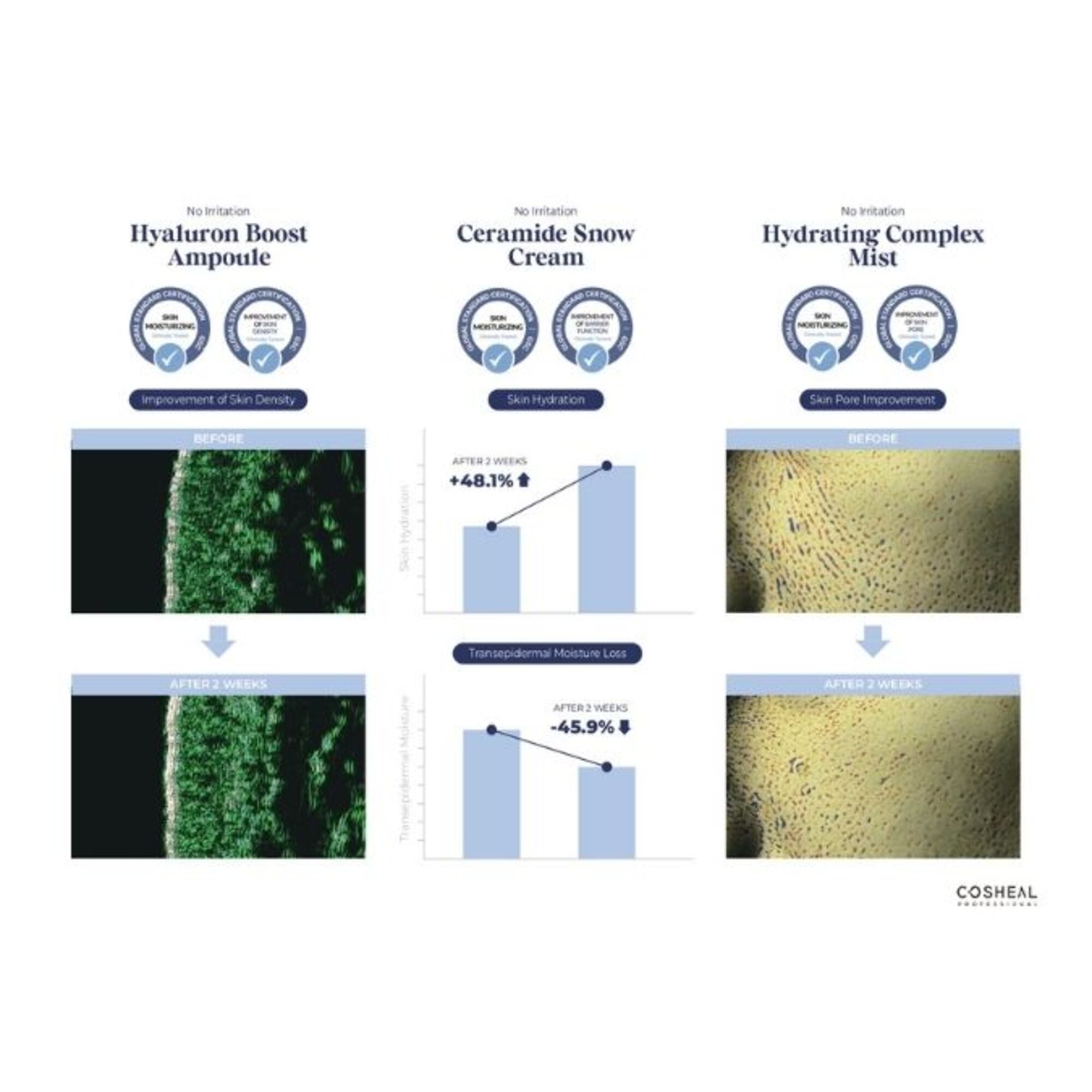 Tonik Hydrating Complex